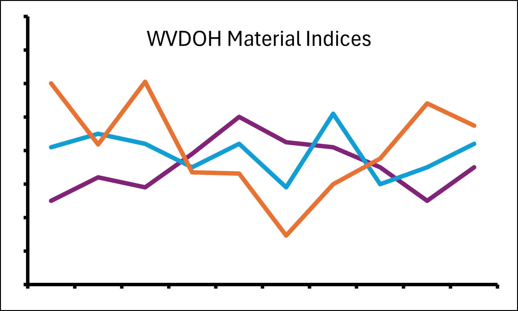 WVDOH September Material Indices - Asphalt Pavement Association of West ...